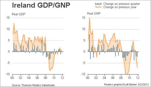 Irish GDP_0