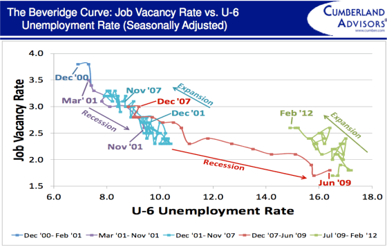 beveridge-curve