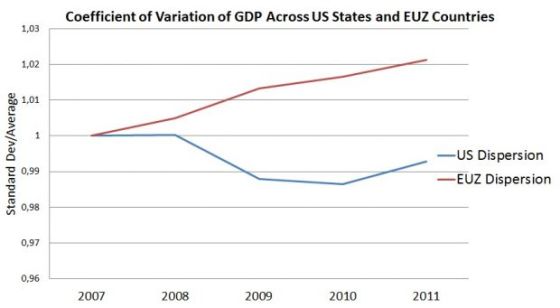 dispersione gdp