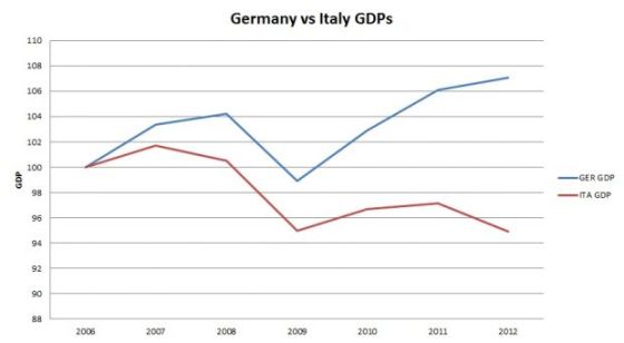ger-vs-italy