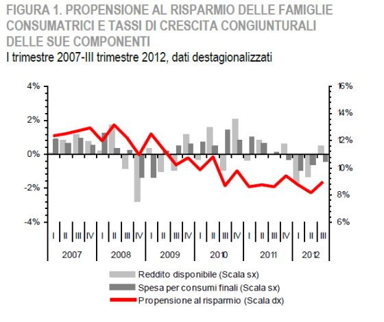 istat