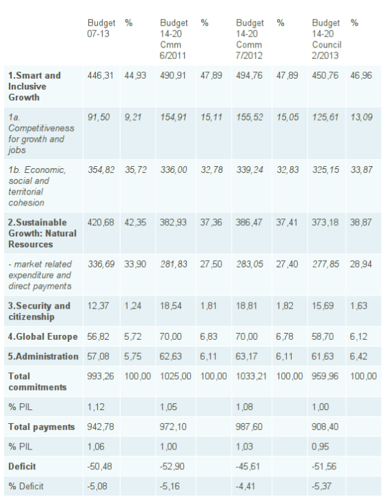Sette anni di austerity - 1