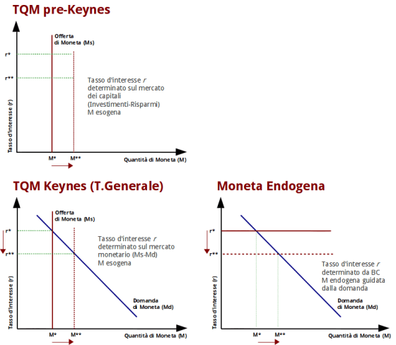 moneta endogena esogena
