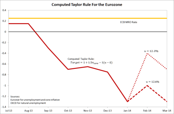 emu_taylor_march_2014