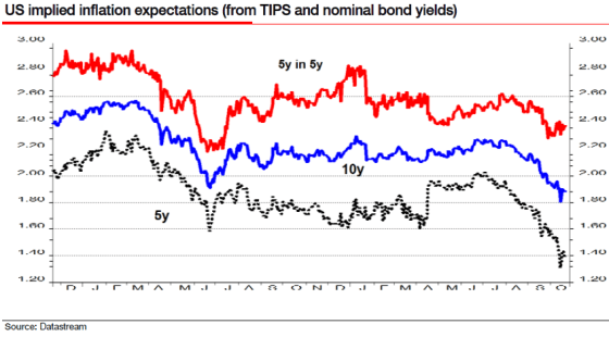 5y-in-5y-inflation-1014