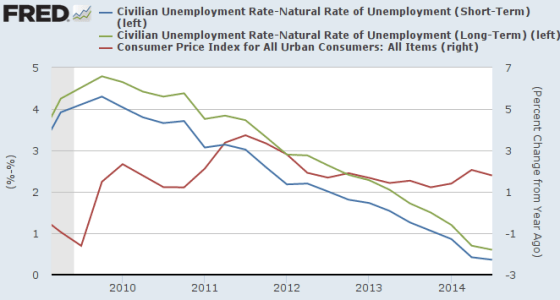 Nairu disoccupazione