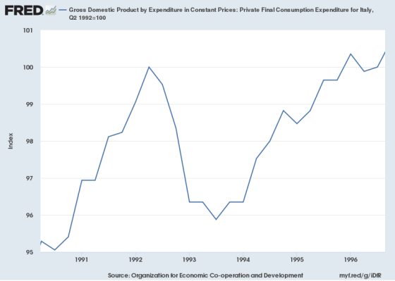 consumi finali privati